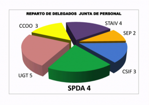 delegados-junta