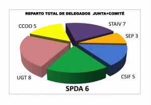 total-delegados